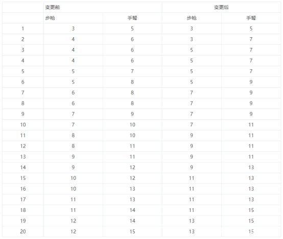 地下城私服12月精炼石新功能！变相增幅史诗，准备600个才够用1099