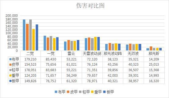 dnf私服发布网95版本各种深渊细节与心得