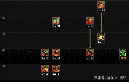 dnf私服发布网拍卖行卖队友，国庆后魔盒加入增幅保护券？增幅大战来临449